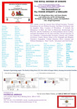 THE ROYAL HOUSES OF EUROPE - The Descendants of The TUDOR DYNASTY of ENGLAND  Volume 1B